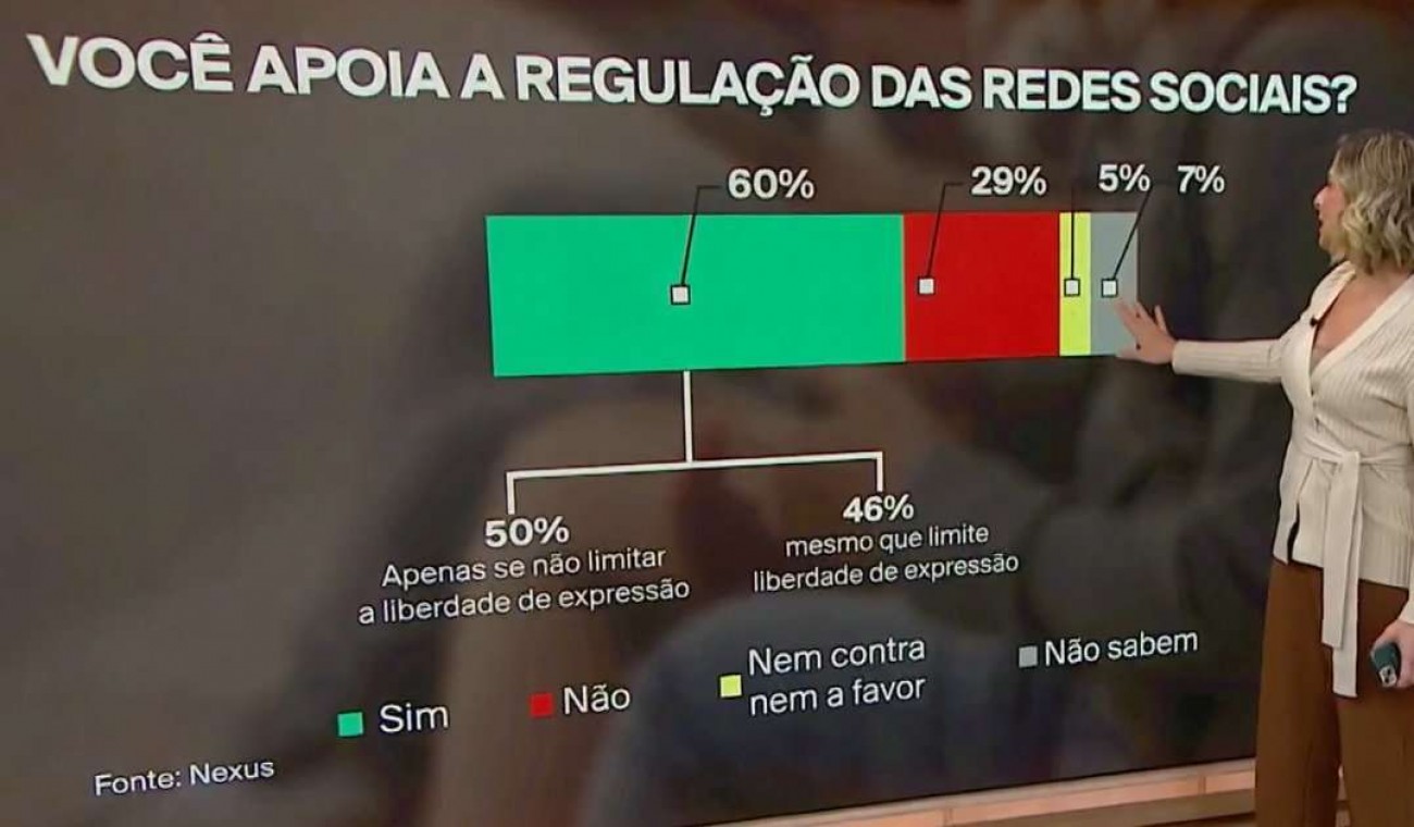 Globo News Mente Mais Uma Vez Para Defender A Censura Nas Redes Sociais