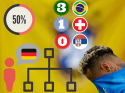 A contribuição da Matemática nos jogos da Copa de 2018