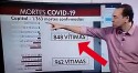 Globo comete erro imperdoável ao anunciar números incorretos de mortos por Covid-19 no RJ (veja o vídeo)