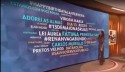Hashtag “Renan Vagabundo” é destaque até no programa de Fátima Bernardes (veja o vídeo)