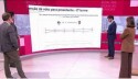 Farsa do Datafolha ou erro de matemática