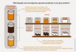 Pesquisa em matemática cria método que facilita a fabricação de cerveja