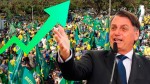 Com reeleição de Bolsonaro, 2023 pode ser um ano extraordinário para o Brasil (veja o vídeo)