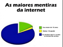 As Maiores Mentiras da Internet