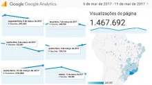 Jornal da Cidade Online firma-se como veículo de alcance nacional (veja os mapas de acesso e o vídeo)