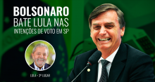 Em São Paulo, Bolsonaro bate Lula: petista é apenas o terceiro nas intenções de voto