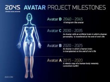 Iniciativa 2045 – Russos estão perto de conseguir a imortalidade?
