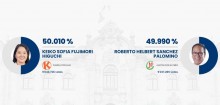 URGENTE: Keiko dispara, triplica a diferença e se encaminha para vitória no Peru