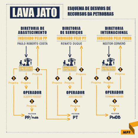 Calaméo - Lava Jato e Organizações Criminosas