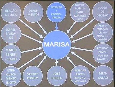 Culpabilização de Marisa é o ápice de machismo e misoginia de Lula (veja o vídeo)