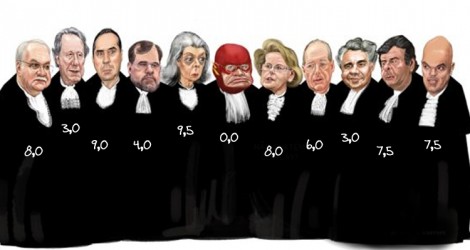 Após a partida que definiu o futuro de Lula, time de ministros do STF é avaliado: Confira os resultados.