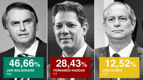 Segundo Turno: A Mentira sobre a “culpa do Nordeste” e do “Povo que não sabe Votar”