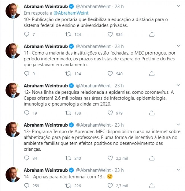 Publicações de Abraham Weintraub no Twitter