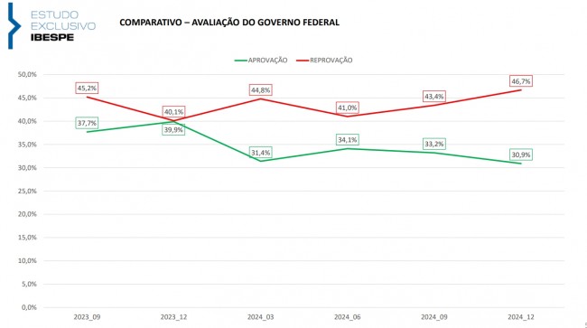 Imagem em destaque