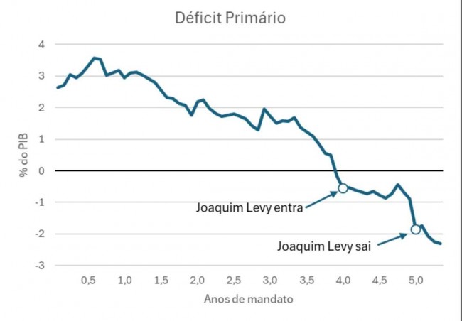 Imagem em destaque