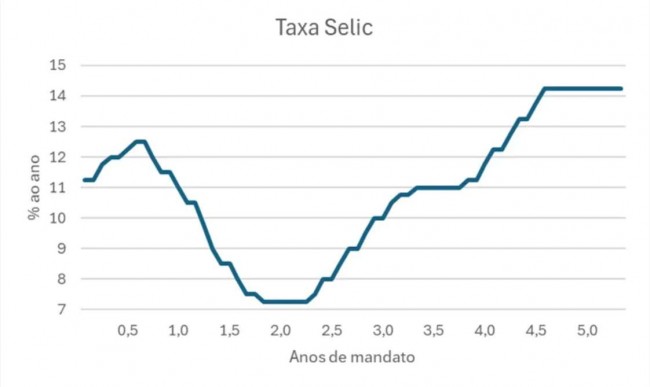 Imagem em destaque