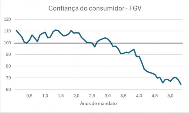 Imagem em destaque