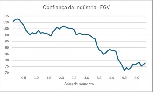 Imagem em destaque