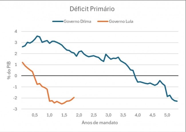 Imagem em destaque