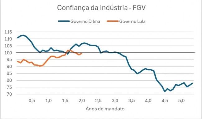 Imagem em destaque