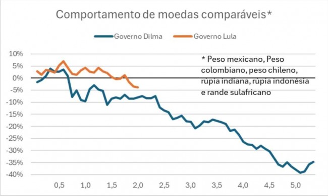 Imagem em destaque