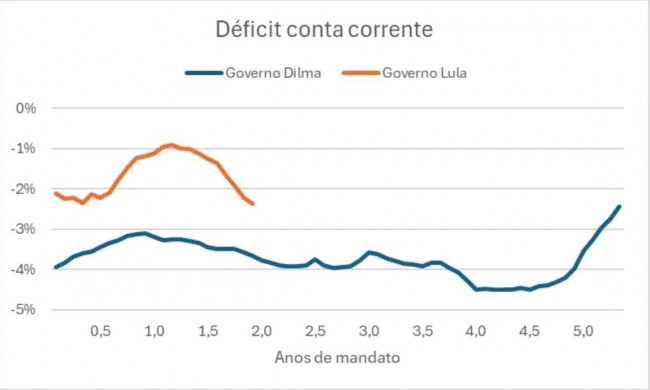 Imagem em destaque