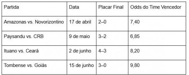 Imagem em destaque
