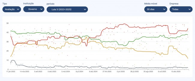 Roberto Reis analisando o cenário político