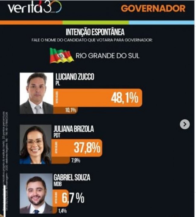 Imagem em destaque