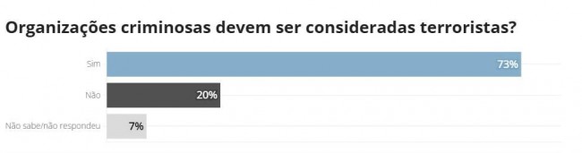 Imagem em destaque