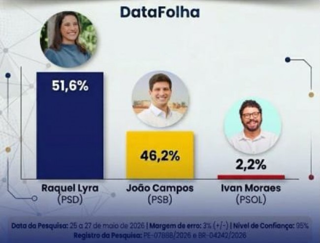 Imagem em destaque