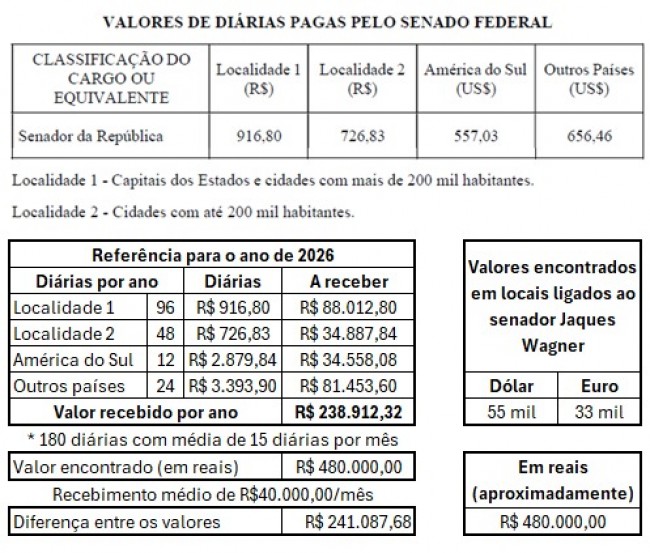 Imagem em destaque