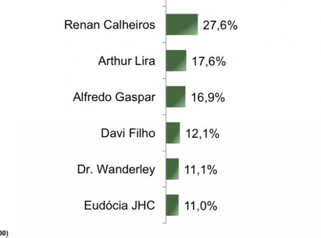 Rejeição
