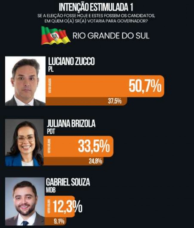 Imagem em destaque