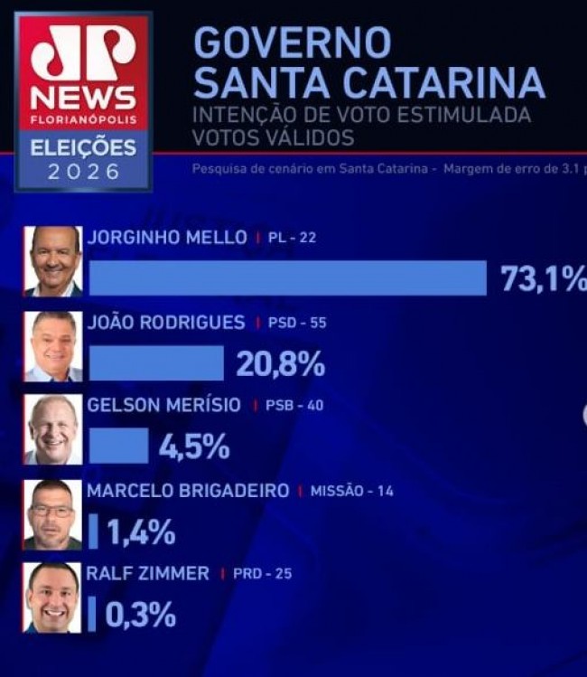 Imagem em destaque