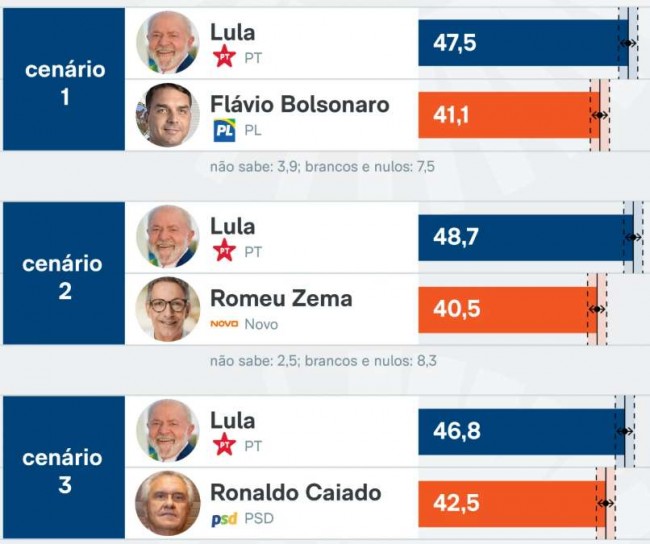 Imagem em destaque