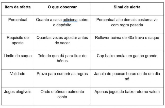 Imagem em destaque