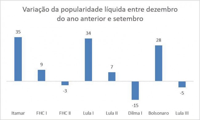 Imagem em destaque