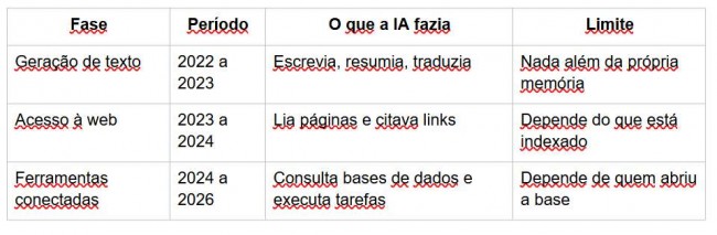 Imagem em destaque