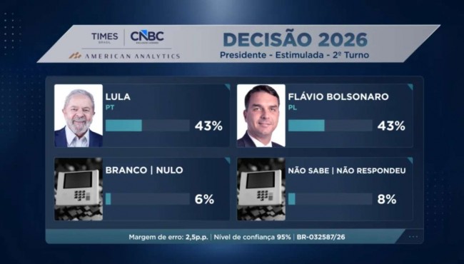 Imagem em destaque