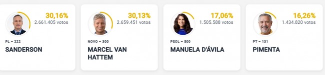 Imagem em destaque
