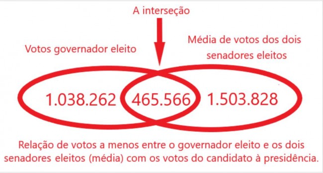 Imagem em destaque