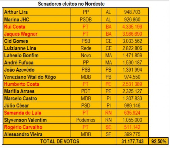 Imagem em destaque