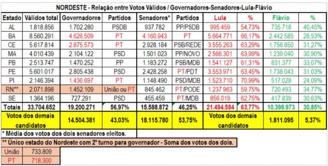 Imagem em destaque