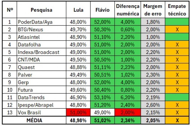 Imagem em destaque