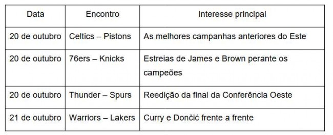 Imagem em destaque